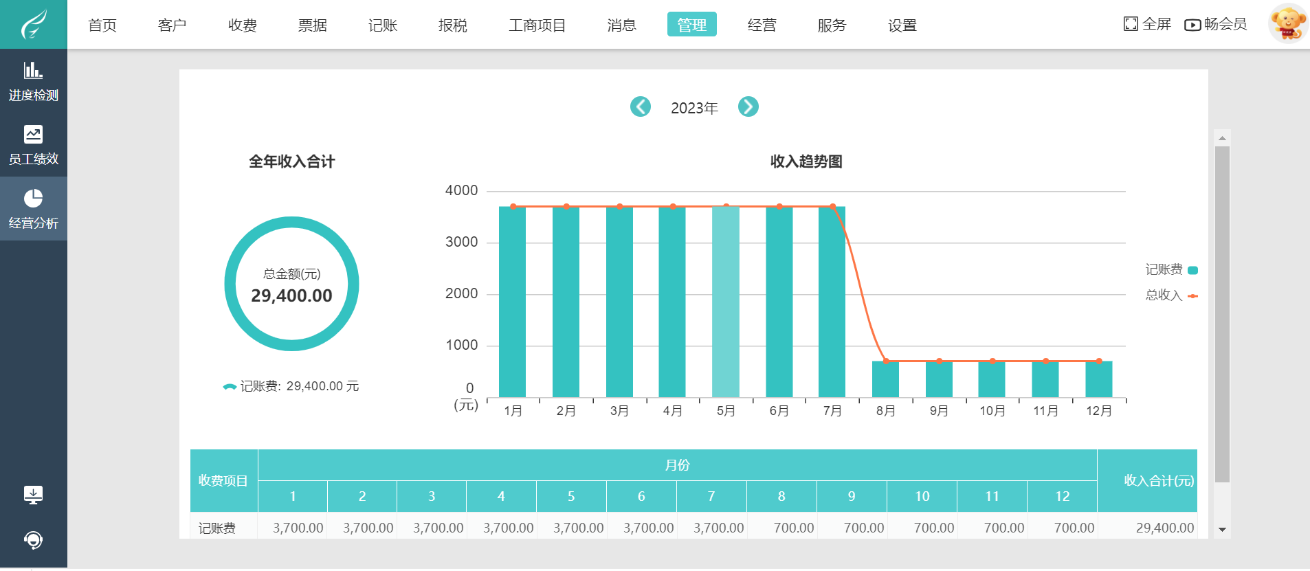 记账软件如何优化外出旅游与景区管理体验